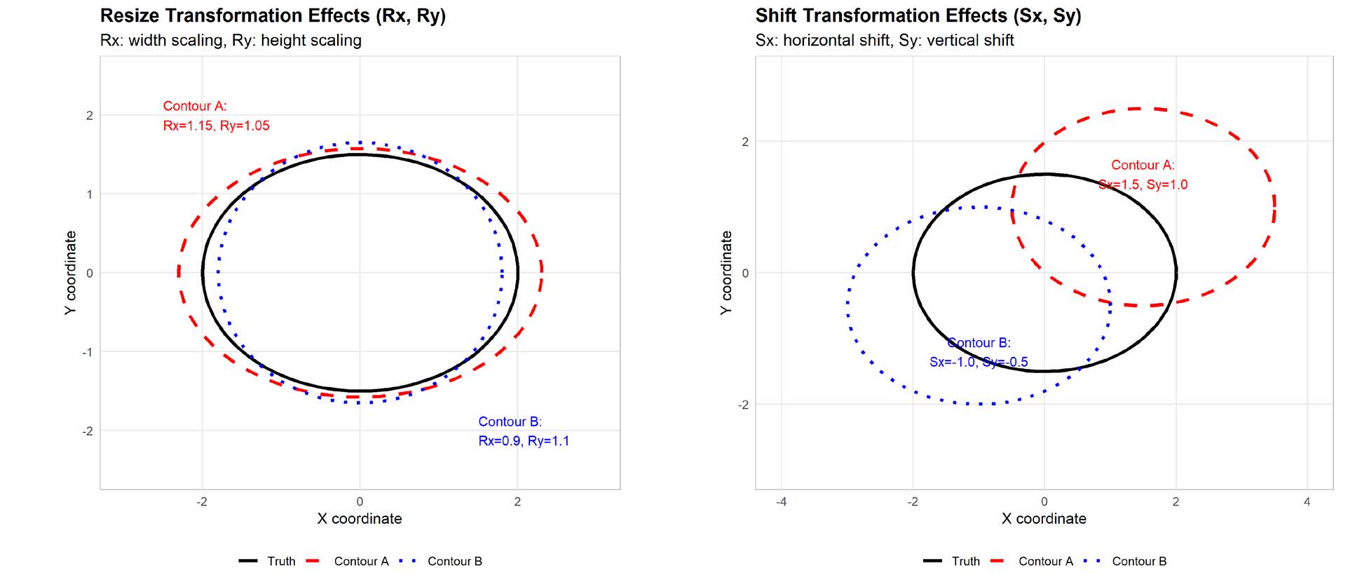 Effects of affine transformation parameters in the Medical Image Segmentation Synthesis (MISS) tool.