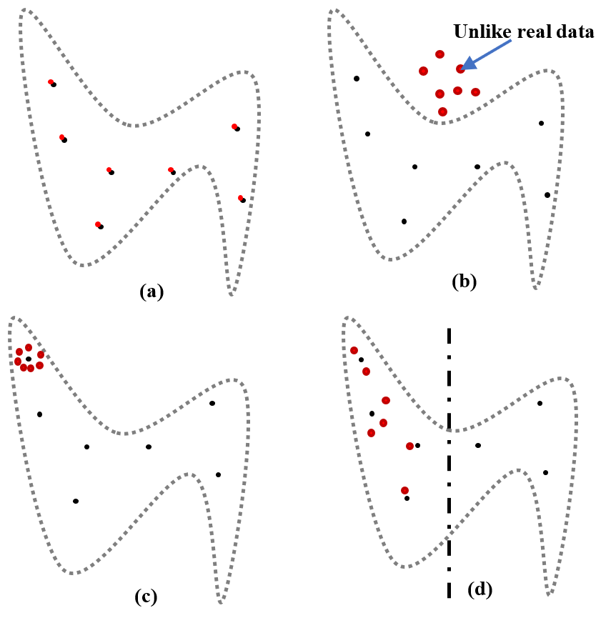 Problems of generated images from the perspective of distribution