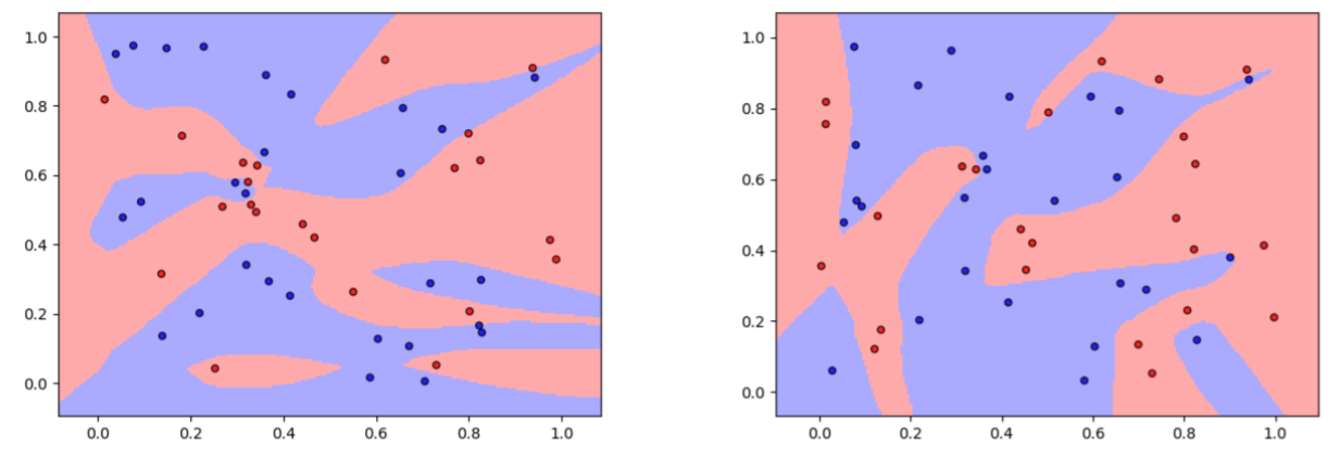 Two subsets of random two-class data set and their
decision boundaries