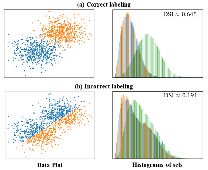 Two clusters (classes) dataset with different label assignments